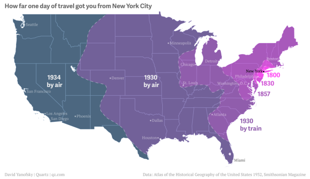 Rates of Travel from New York City
