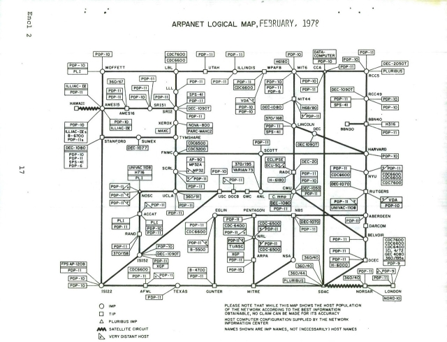 ARPANET Brochure