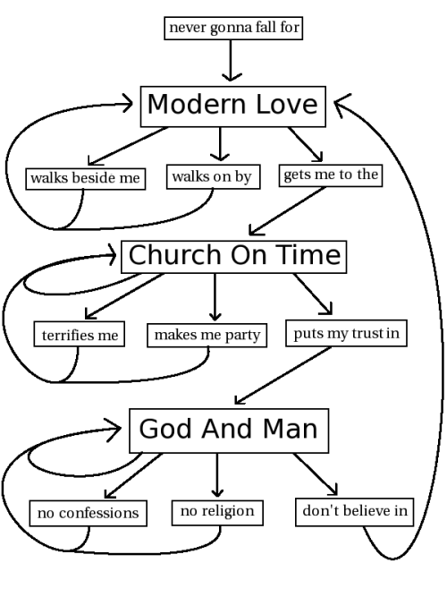 Modern-Love-Flowchart.png?fit=500%2C667