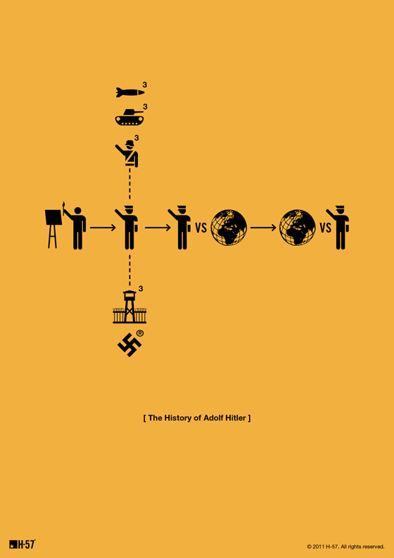Minimalist History Posters