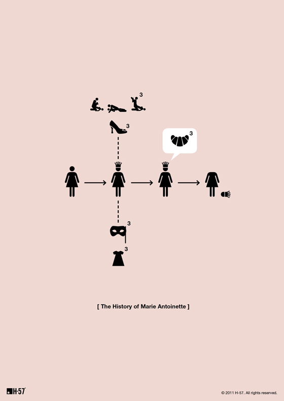 Minimalist History Posters