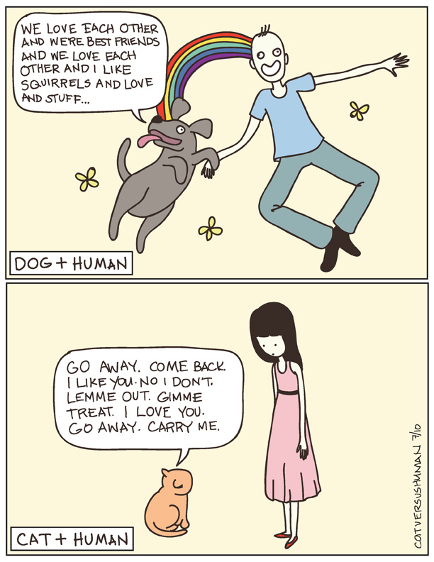 dogs and cats. Dogs vs. Cats