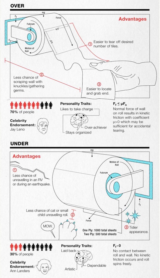 over-under