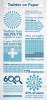 Twitter Statistics