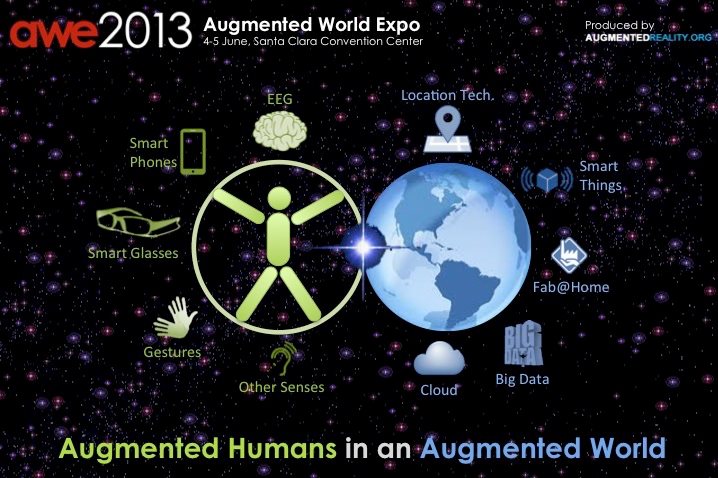 Augmented World Expo 2013