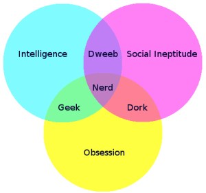 Geek Nerd Dork