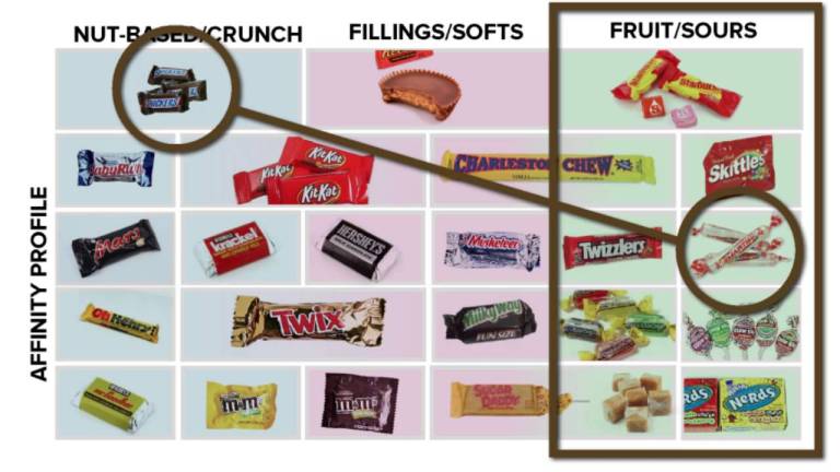 The Guide To Trading Halloween Candy