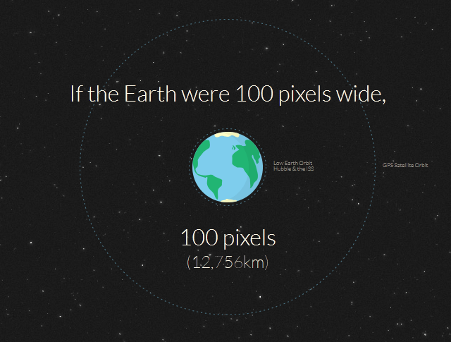 How Far is it to Mars?