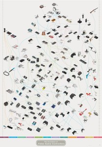 The Evolution of Video Game Controllers by Pop Chart Lab