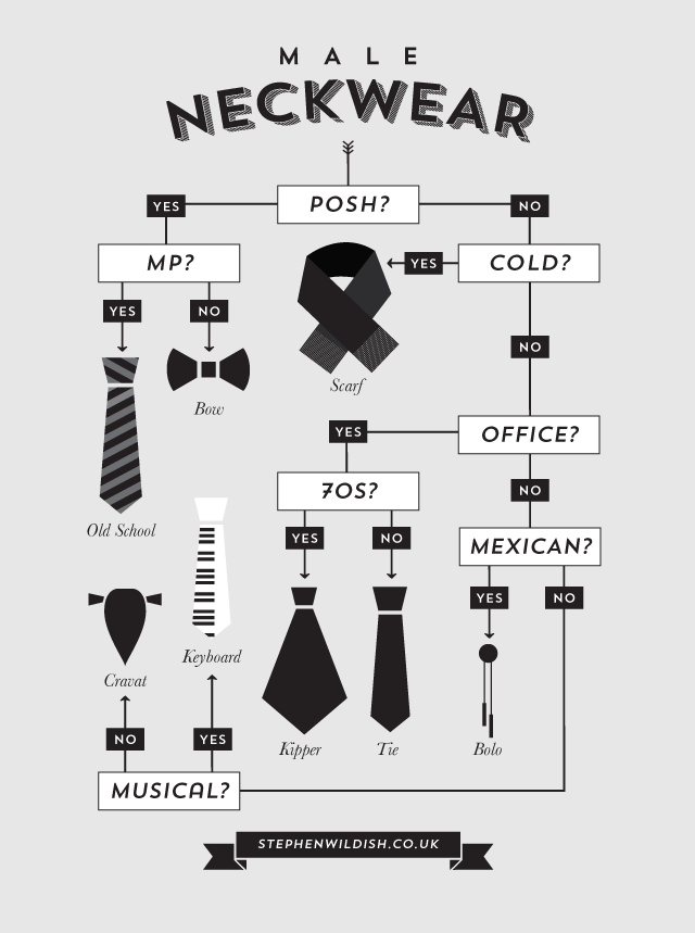 Male Neckwear, Handy Guide For Picking Out an Appropriate Necktie