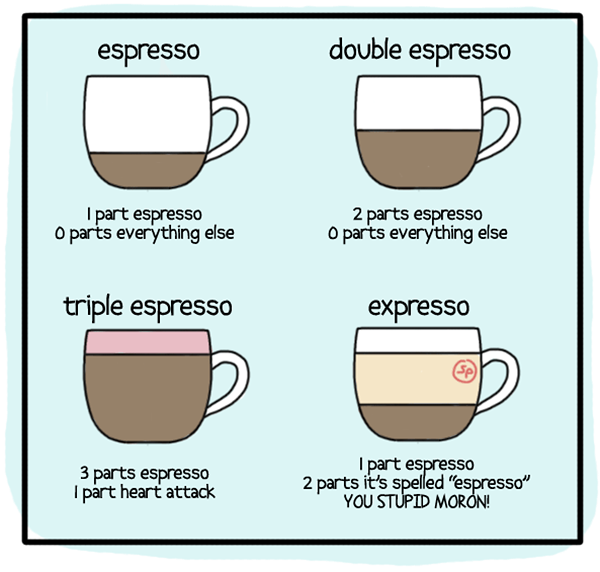 Types of Coffee by PleatedJeans