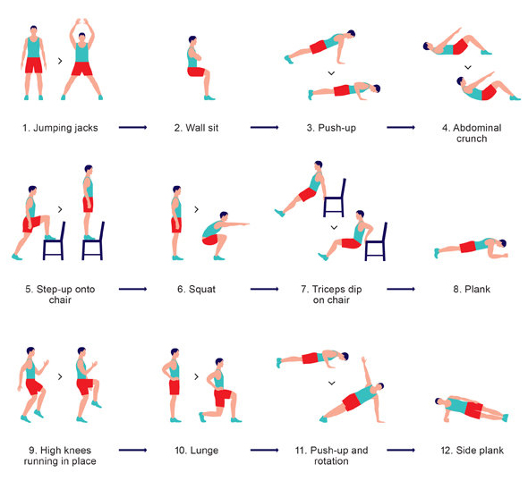 The Scientific 7 Minute Workout