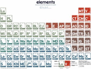 The Elements of Star Wars