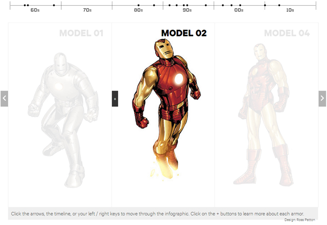 The Greatest Iron Man Armors of the Last 50 Years