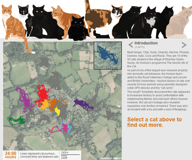 The Secret Life of the Cat, BBC Program Uses Cat Cams and GPS to Track