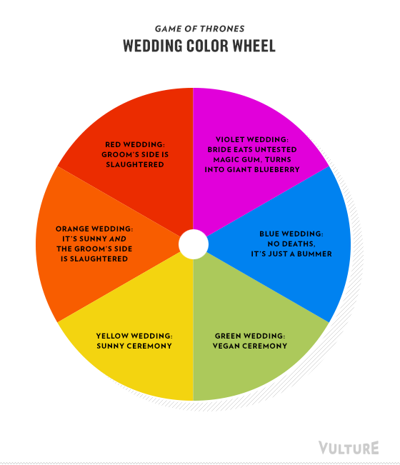 Game of Thrones Charts