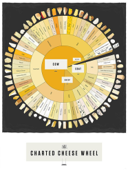 The Charted Cheese Wheel By Pop Chart Lab