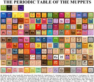 Periodic Table of Muppets