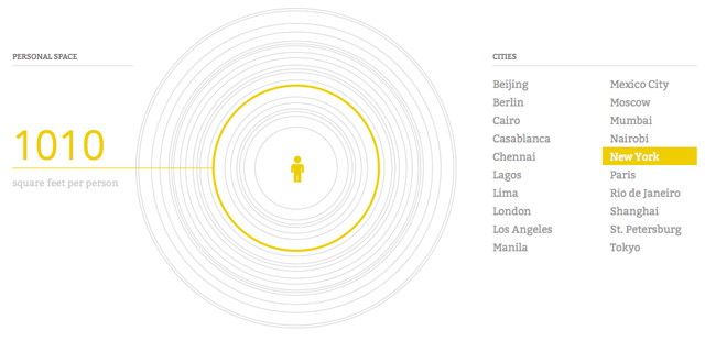 chart-comparing-personal-space-in-cities-around-the-world