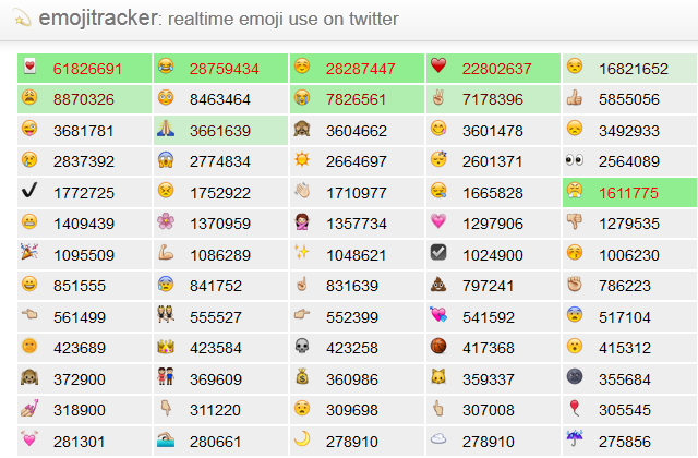 Emoji Tracker