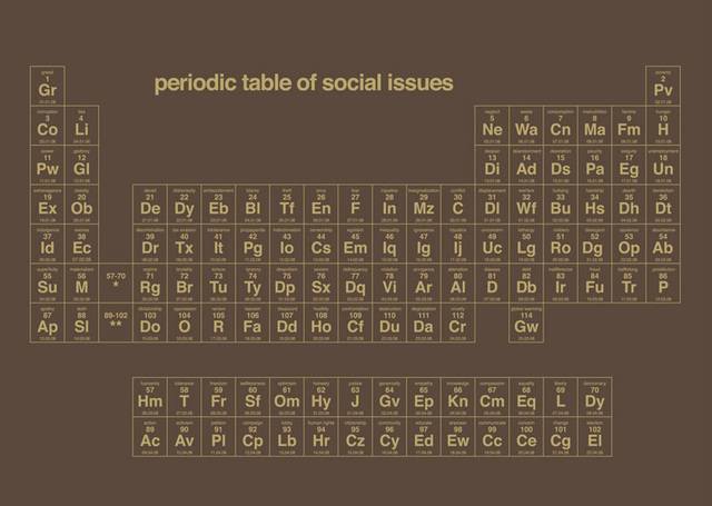 Periodic Table of Social Issues