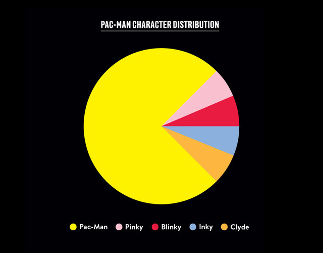 Cosplay Chart