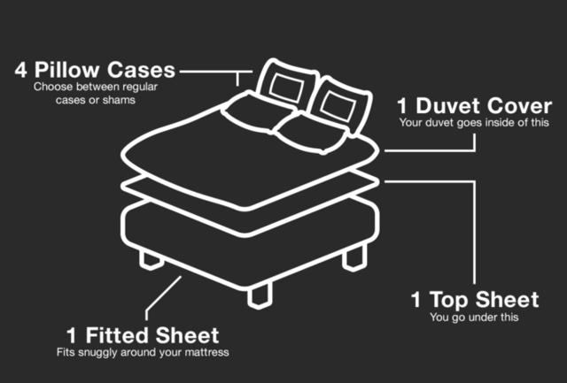 Smart Bedding