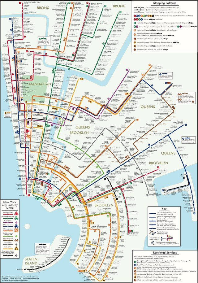 Concentric Circles Subway Map