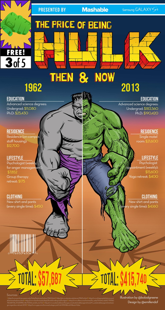 Hulk Infographic