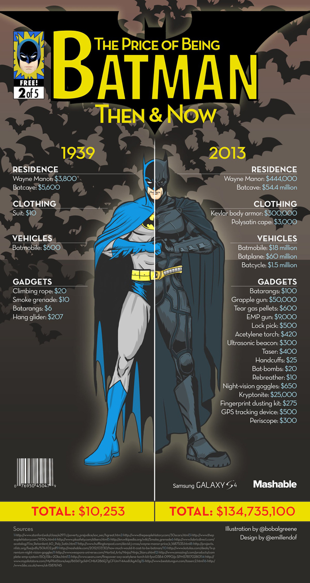 Batman Infographic
