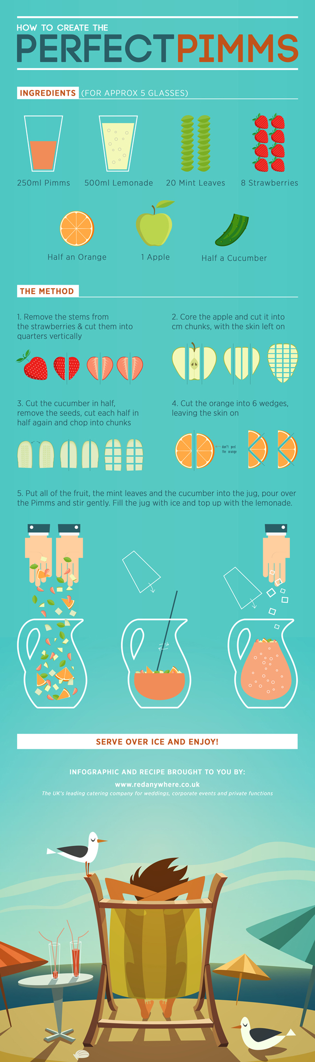 How to Create the Perfect Pimms Cocktail