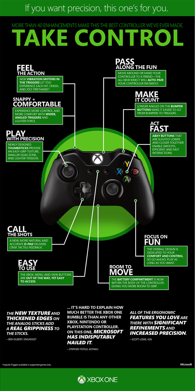 Xbox One Controller