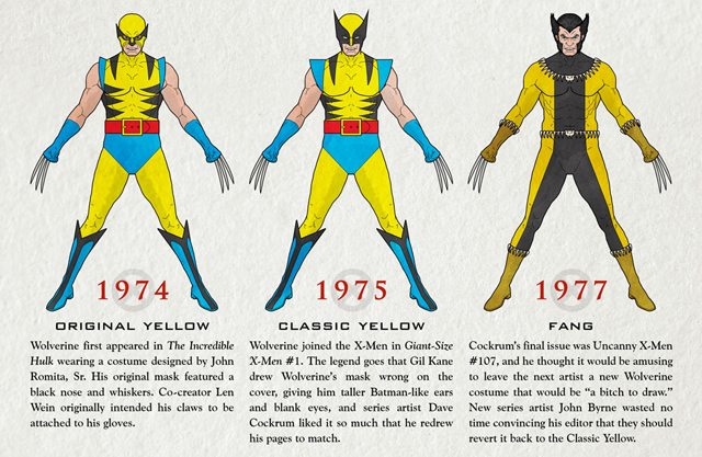 The Evolution of Wolverine