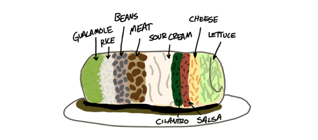 Burrito