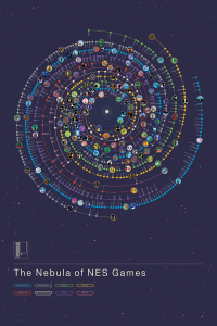 The Nebula of NES Games by Pop Chart Lab