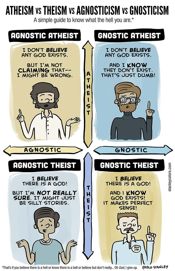 Atheism vs. Theism vs. Agnosticism vs. Gnosticism, A Comic Guide to ...