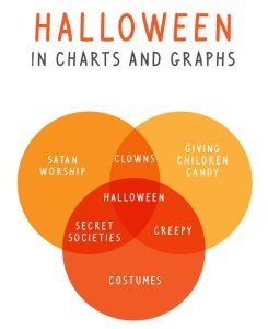 Halloween in Charts and Graphs