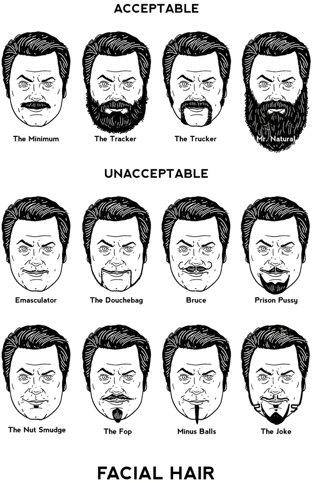 Nick Offerman Facial Hair by Mike Mitchell