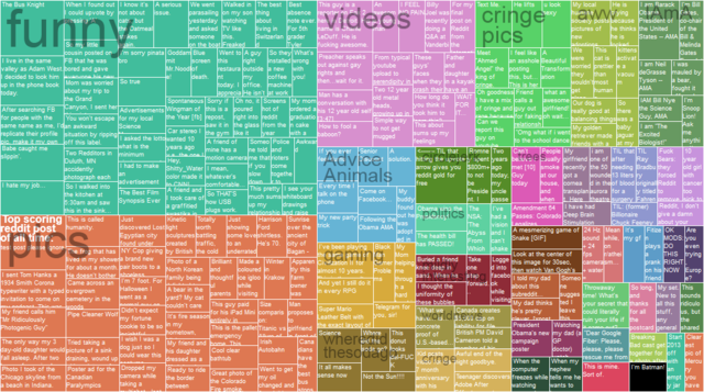 Top Reddit Posts