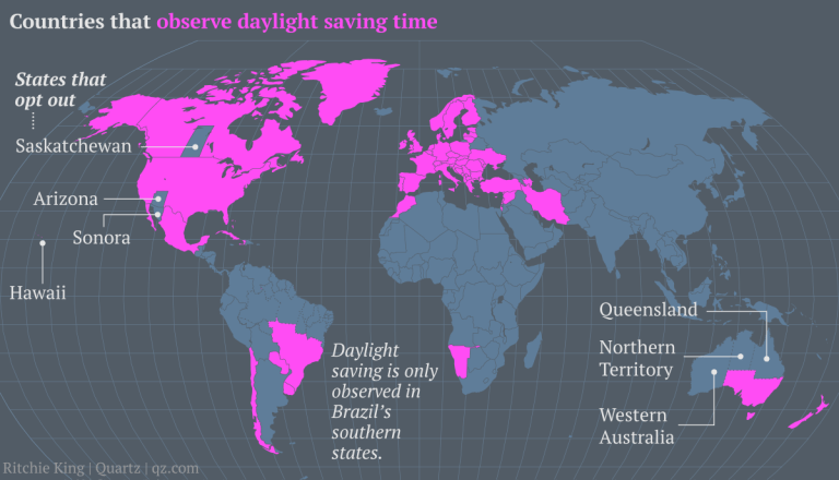 Daylight saving time