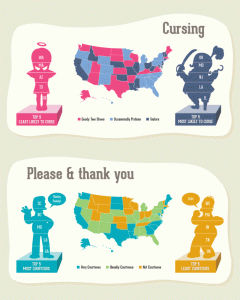 Cursing vs. Politeness Maps