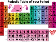 The Periodic Table Of Your Period