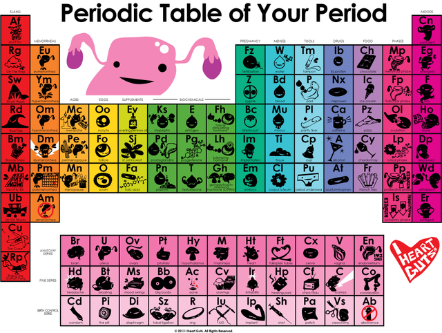 The Periodic Table of Your Period