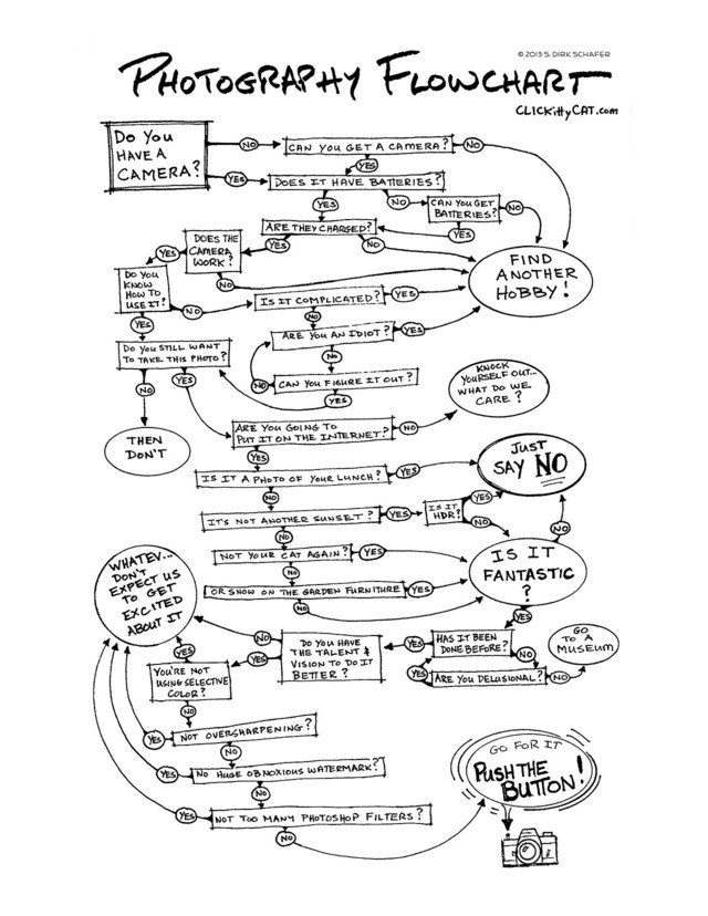 Photography Flowchart