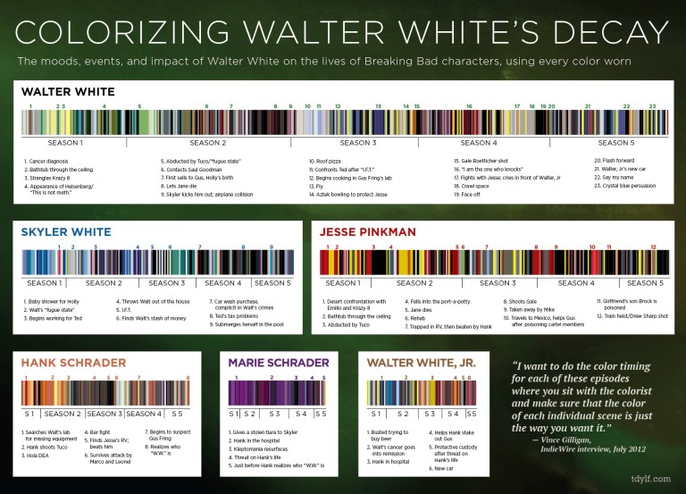 Colors of Breaking Bad By Character