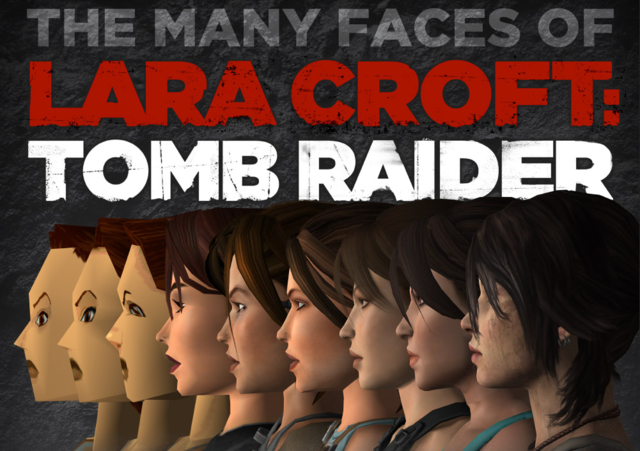 The Many Faces of Lara Croft: Tomb Raider