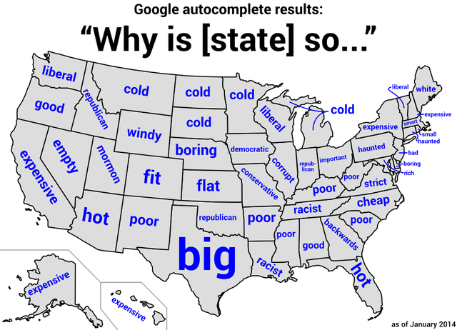 State Stereotypes