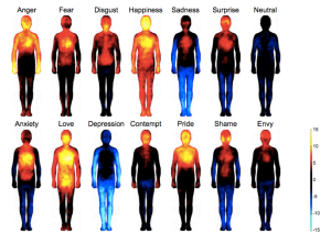 Emotional Body Mapping