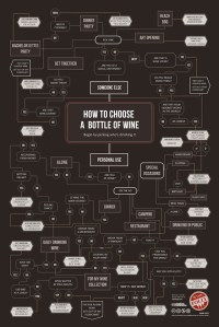 Satirical Wine Buying Guide