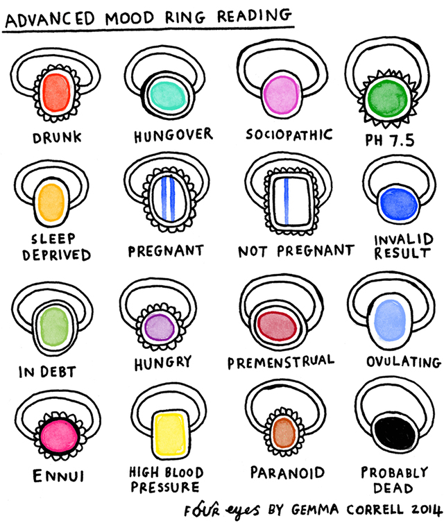 Advanced Mood Ring Reading, A Comic Illustrating Funny New Meanings for